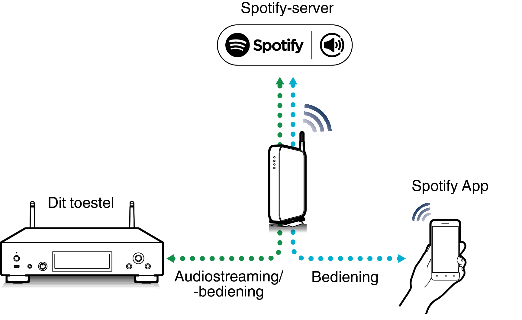 Pict SpotifyConnect DNP2000NE